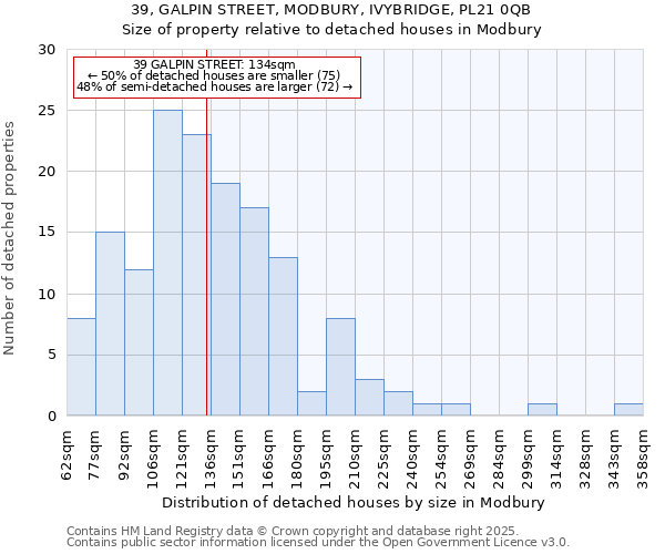 39, GALPIN STREET, MODBURY, IVYBRIDGE, PL21 0QB: Size of property relative to detached houses houses in Modbury