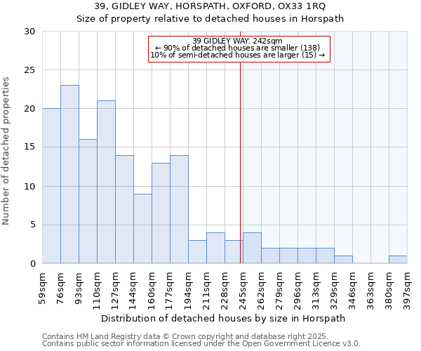 39, GIDLEY WAY, HORSPATH, OXFORD, OX33 1RQ: Size of property relative to detached houses houses in Horspath