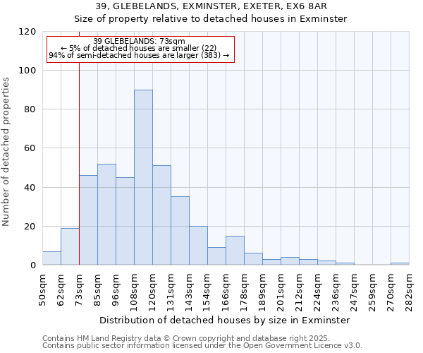 39, GLEBELANDS, EXMINSTER, EXETER, EX6 8AR: Size of property relative to detached houses houses in Exminster