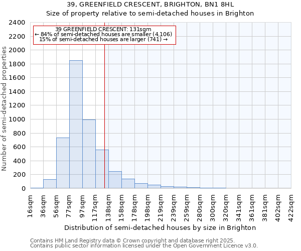 39, GREENFIELD CRESCENT, BRIGHTON, BN1 8HL: Size of property relative to semi-detached houses houses in Brighton