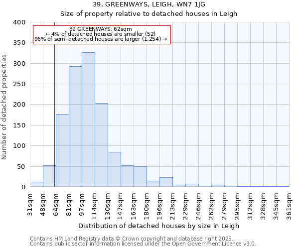 39, GREENWAYS, LEIGH, WN7 1JG: Size of property relative to detached houses houses in Leigh