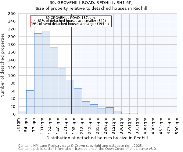 39, GROVEHILL ROAD, REDHILL, RH1 6PJ: Size of property relative to detached houses houses in Redhill
