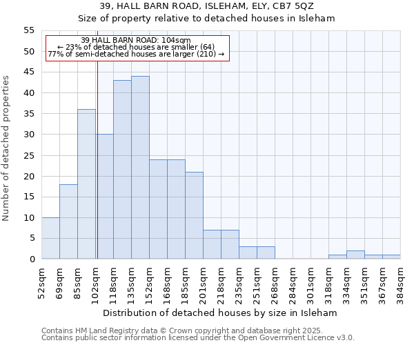 39, HALL BARN ROAD, ISLEHAM, ELY, CB7 5QZ: Size of property relative to detached houses houses in Isleham