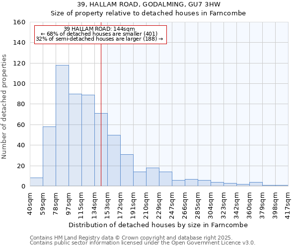 39, HALLAM ROAD, GODALMING, GU7 3HW: Size of property relative to detached houses houses in Farncombe
