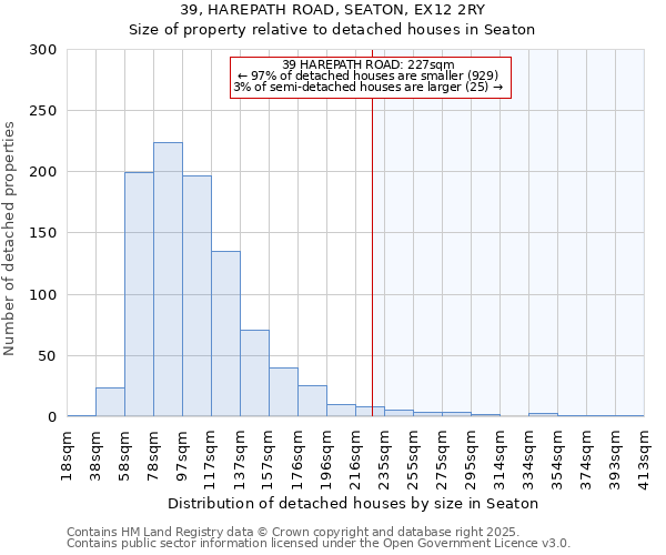 39, HAREPATH ROAD, SEATON, EX12 2RY: Size of property relative to detached houses houses in Seaton