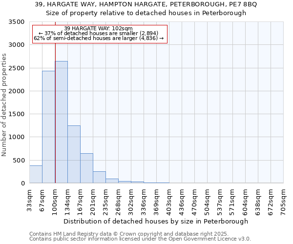 39, HARGATE WAY, HAMPTON HARGATE, PETERBOROUGH, PE7 8BQ: Size of property relative to detached houses houses in Peterborough