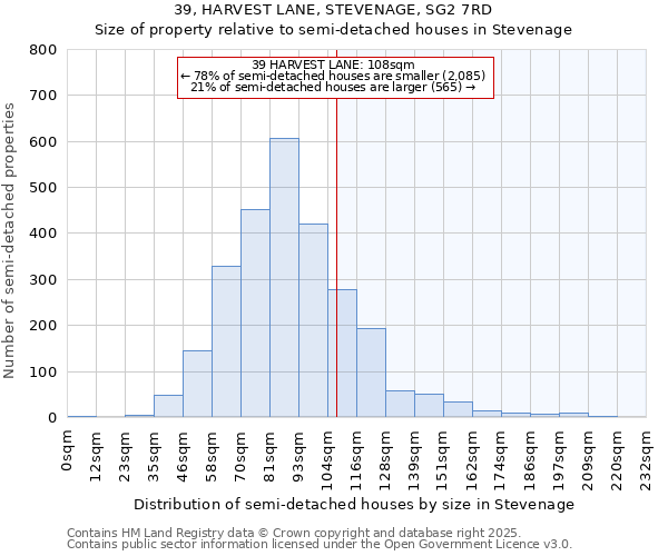 39, HARVEST LANE, STEVENAGE, SG2 7RD: Size of property relative to semi-detached houses houses in Stevenage