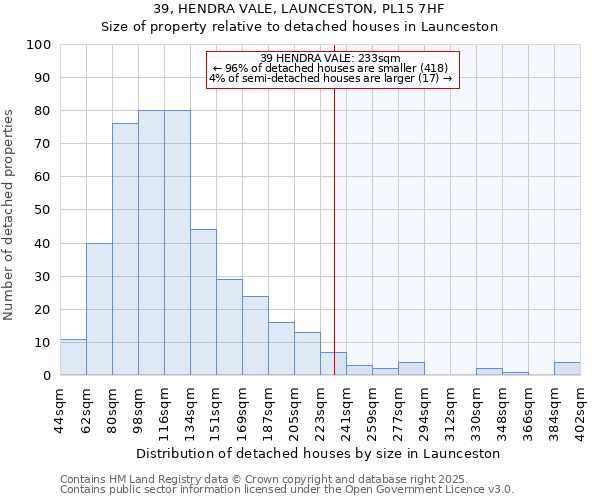 39, HENDRA VALE, LAUNCESTON, PL15 7HF: Size of property relative to detached houses houses in Launceston