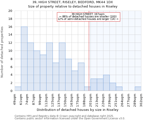 39, HIGH STREET, RISELEY, BEDFORD, MK44 1DX: Size of property relative to detached houses houses in Riseley