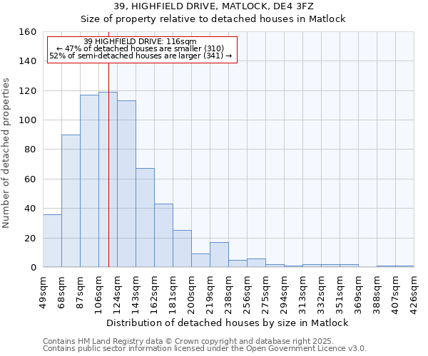 39, HIGHFIELD DRIVE, MATLOCK, DE4 3FZ: Size of property relative to detached houses houses in Matlock