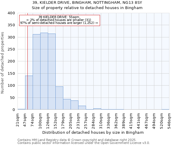 39, KIELDER DRIVE, BINGHAM, NOTTINGHAM, NG13 8SY: Size of property relative to detached houses houses in Bingham