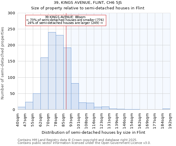 39, KINGS AVENUE, FLINT, CH6 5JS: Size of property relative to semi-detached houses houses in Flint