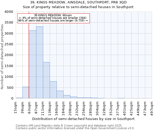 39, KINGS MEADOW, AINSDALE, SOUTHPORT, PR8 3QD: Size of property relative to semi-detached houses houses in Southport