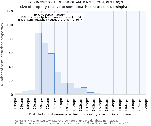 39, KINGSCROFT, DERSINGHAM, KING'S LYNN, PE31 6QN: Size of property relative to semi-detached houses houses in Dersingham