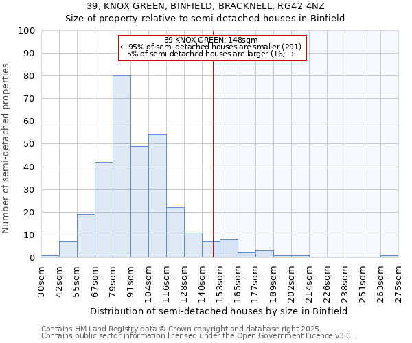39, KNOX GREEN, BINFIELD, BRACKNELL, RG42 4NZ: Size of property relative to semi-detached houses houses in Binfield