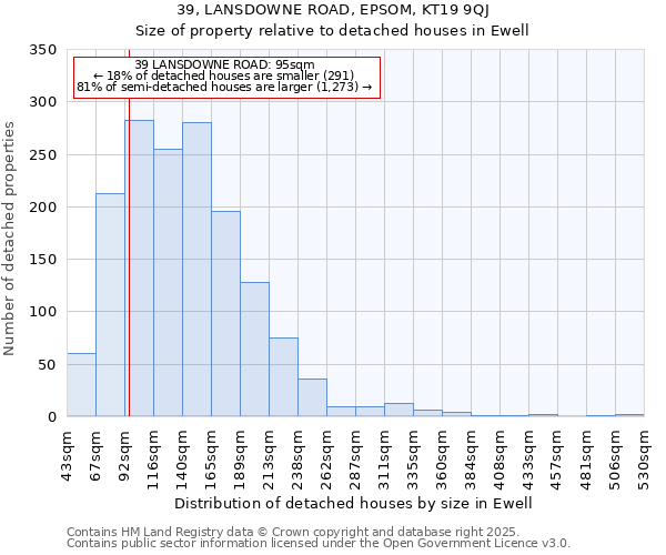 39, LANSDOWNE ROAD, EPSOM, KT19 9QJ: Size of property relative to detached houses houses in Ewell