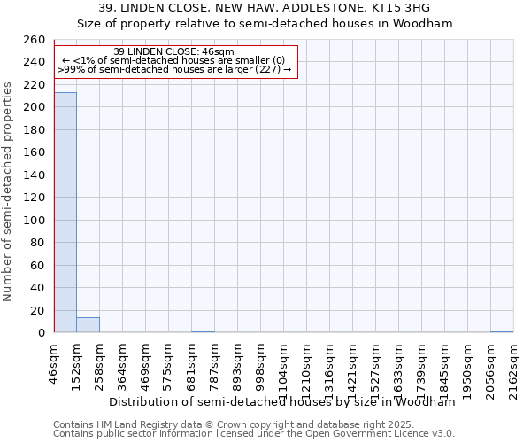 39, LINDEN CLOSE, NEW HAW, ADDLESTONE, KT15 3HG: Size of property relative to semi-detached houses houses in Woodham