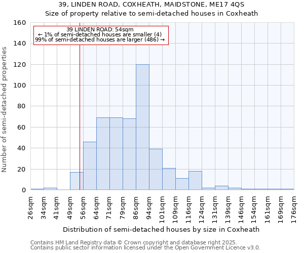 39, LINDEN ROAD, COXHEATH, MAIDSTONE, ME17 4QS: Size of property relative to semi-detached houses houses in Coxheath
