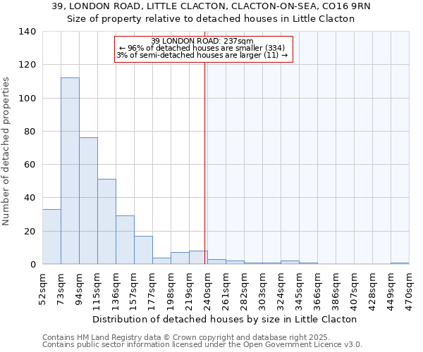 39, LONDON ROAD, LITTLE CLACTON, CLACTON-ON-SEA, CO16 9RN: Size of property relative to detached houses houses in Little Clacton