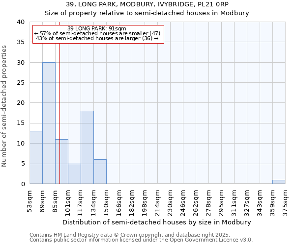 39, LONG PARK, MODBURY, IVYBRIDGE, PL21 0RP: Size of property relative to semi-detached houses houses in Modbury