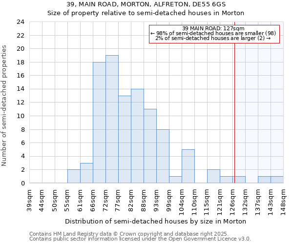 39, MAIN ROAD, MORTON, ALFRETON, DE55 6GS: Size of property relative to semi-detached houses houses in Morton