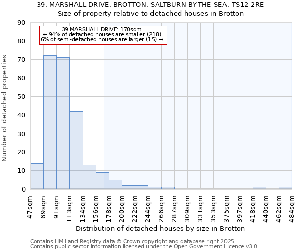 39, MARSHALL DRIVE, BROTTON, SALTBURN-BY-THE-SEA, TS12 2RE: Size of property relative to detached houses houses in Brotton