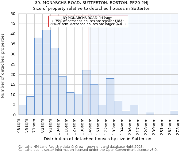 39, MONARCHS ROAD, SUTTERTON, BOSTON, PE20 2HJ: Size of property relative to detached houses houses in Sutterton