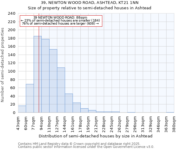 39, NEWTON WOOD ROAD, ASHTEAD, KT21 1NN: Size of property relative to semi-detached houses houses in Ashtead