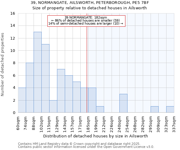 39, NORMANGATE, AILSWORTH, PETERBOROUGH, PE5 7BF: Size of property relative to detached houses houses in Ailsworth