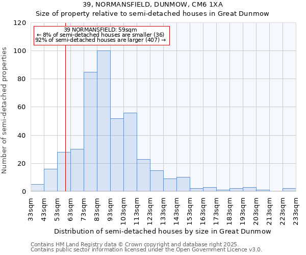 39, NORMANSFIELD, DUNMOW, CM6 1XA: Size of property relative to semi-detached houses houses in Great Dunmow