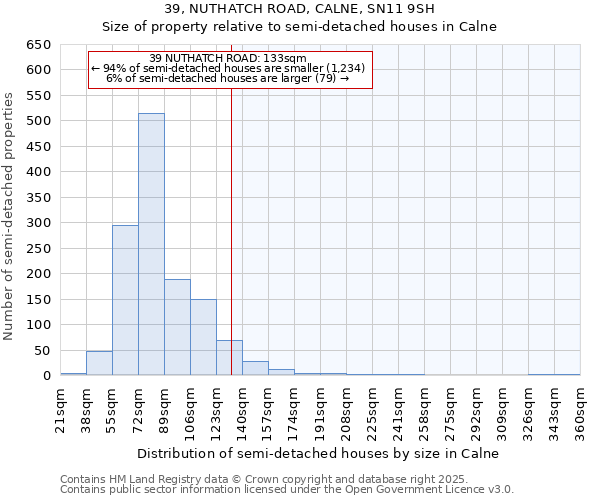 39, NUTHATCH ROAD, CALNE, SN11 9SH: Size of property relative to semi-detached houses houses in Calne