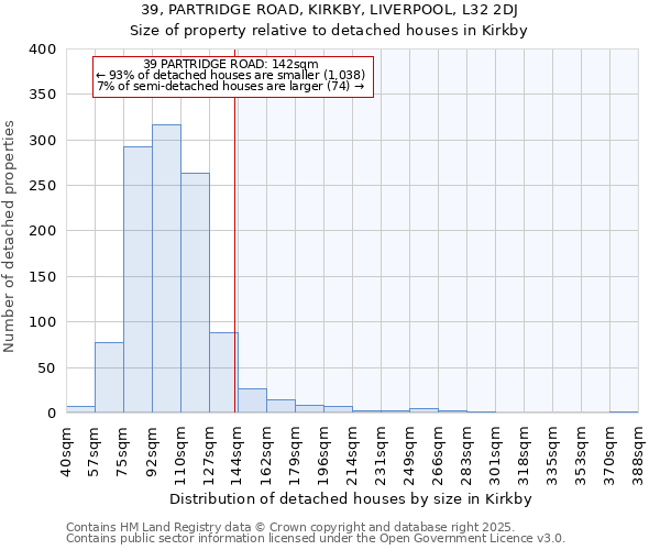 39, PARTRIDGE ROAD, KIRKBY, LIVERPOOL, L32 2DJ: Size of property relative to detached houses houses in Kirkby
