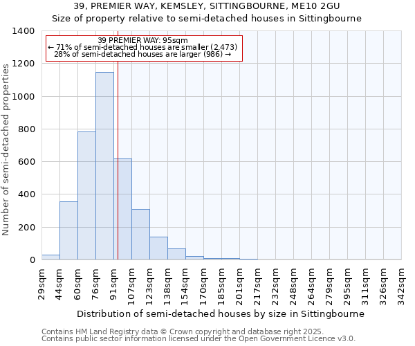 39, PREMIER WAY, KEMSLEY, SITTINGBOURNE, ME10 2GU: Size of property relative to semi-detached houses houses in Sittingbourne