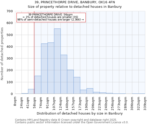 39, PRINCETHORPE DRIVE, BANBURY, OX16 4FN: Size of property relative to detached houses houses in Banbury
