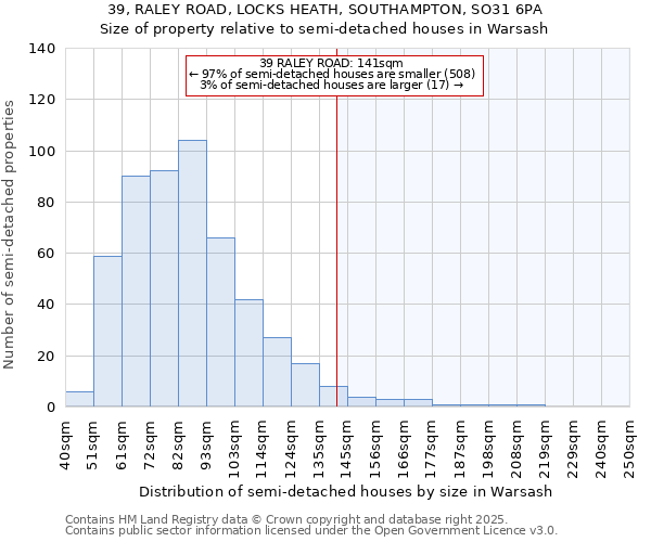 39, RALEY ROAD, LOCKS HEATH, SOUTHAMPTON, SO31 6PA: Size of property relative to semi-detached houses houses in Warsash