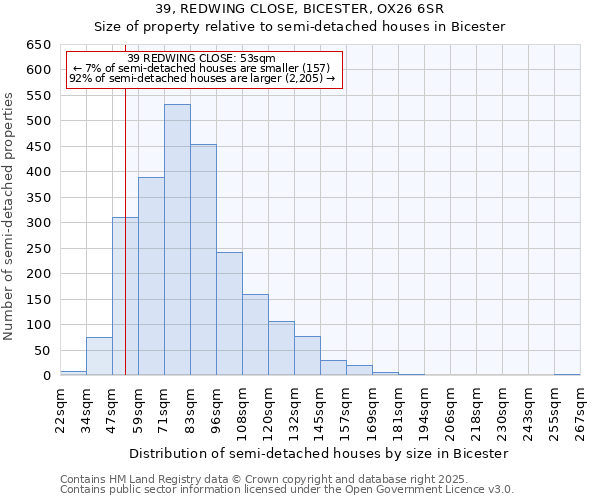 39, REDWING CLOSE, BICESTER, OX26 6SR: Size of property relative to semi-detached houses houses in Bicester