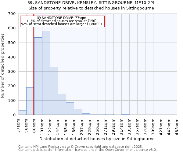 39, SANDSTONE DRIVE, KEMSLEY, SITTINGBOURNE, ME10 2PL: Size of property relative to detached houses houses in Sittingbourne