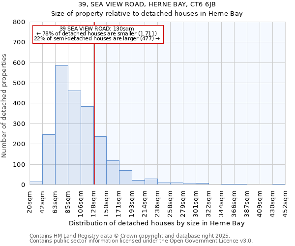 39, SEA VIEW ROAD, HERNE BAY, CT6 6JB: Size of property relative to detached houses houses in Herne Bay