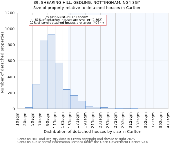 39, SHEARING HILL, GEDLING, NOTTINGHAM, NG4 3GY: Size of property relative to detached houses houses in Carlton