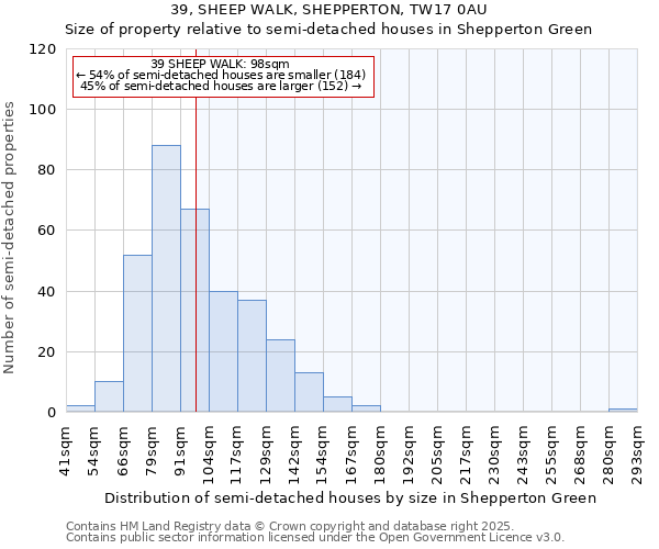 39, SHEEP WALK, SHEPPERTON, TW17 0AU: Size of property relative to semi-detached houses houses in Shepperton Green