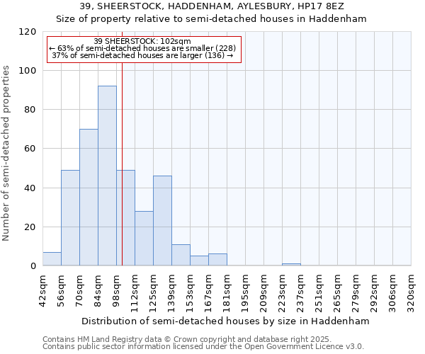 39, SHEERSTOCK, HADDENHAM, AYLESBURY, HP17 8EZ: Size of property relative to semi-detached houses houses in Haddenham