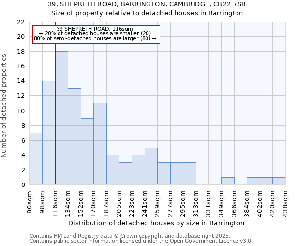 39, SHEPRETH ROAD, BARRINGTON, CAMBRIDGE, CB22 7SB: Size of property relative to detached houses houses in Barrington