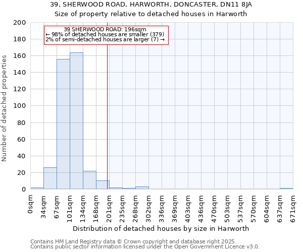 39, SHERWOOD ROAD, HARWORTH, DONCASTER, DN11 8JA: Size of property relative to detached houses houses in Harworth