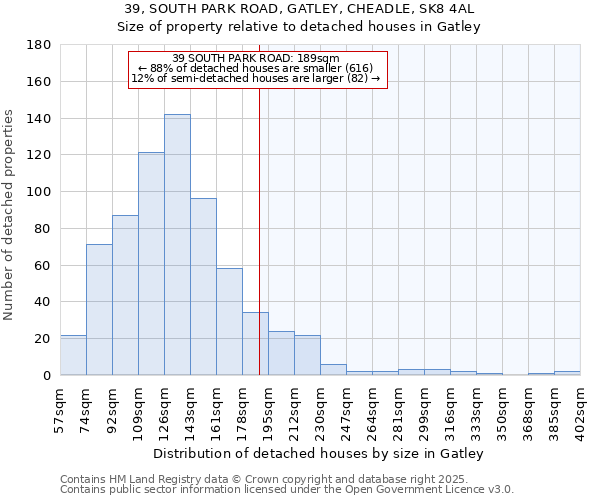 39, SOUTH PARK ROAD, GATLEY, CHEADLE, SK8 4AL: Size of property relative to detached houses houses in Gatley