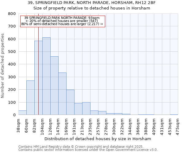 39, SPRINGFIELD PARK, NORTH PARADE, HORSHAM, RH12 2BF: Size of property relative to detached houses houses in Horsham