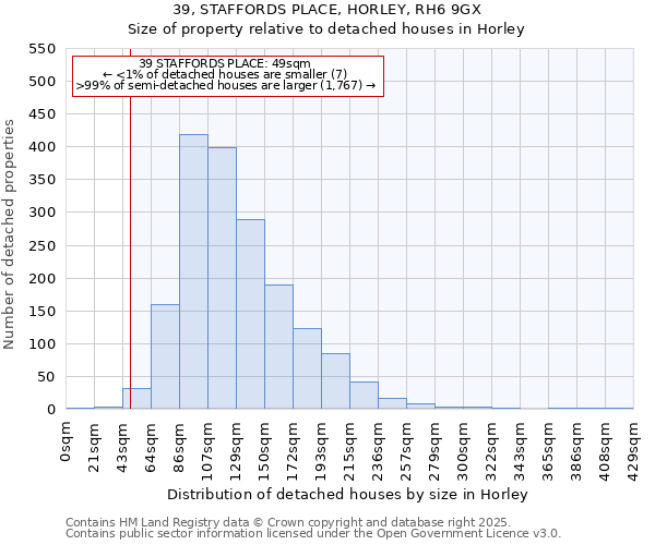 39, STAFFORDS PLACE, HORLEY, RH6 9GX: Size of property relative to detached houses houses in Horley