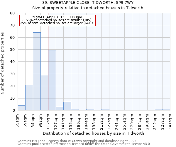 39, SWEETAPPLE CLOSE, TIDWORTH, SP9 7WY: Size of property relative to detached houses houses in Tidworth