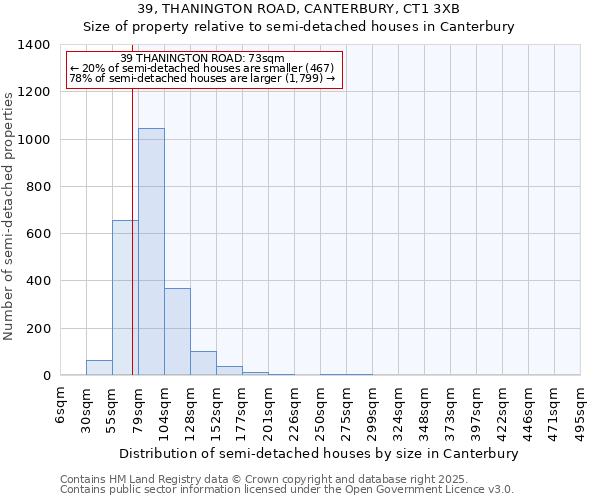 39, THANINGTON ROAD, CANTERBURY, CT1 3XB: Size of property relative to semi-detached houses houses in Canterbury