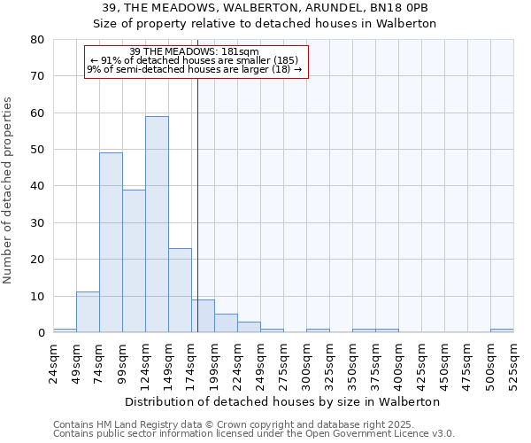 39, THE MEADOWS, WALBERTON, ARUNDEL, BN18 0PB: Size of property relative to detached houses houses in Walberton