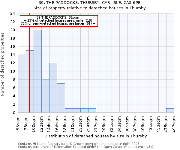 39, THE PADDOCKS, THURSBY, CARLISLE, CA5 6PB: Size of property relative to detached houses houses in Thursby